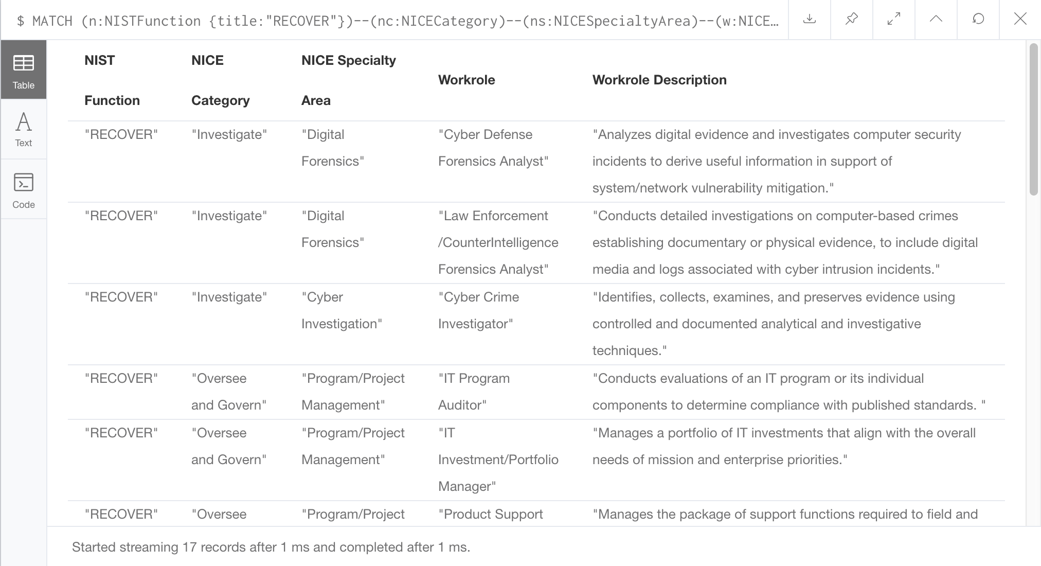 Cypher Query Language Examples — cwf2neo 0.1.0 documentation